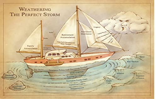 Weathering Financial Storms: Second Edition: Dynamic Mapping for Professional Planners by Mike Helgesen